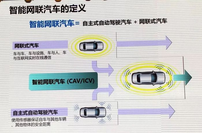 智能網(wǎng)聯(lián)汽車的定義與未來發(fā)展展望