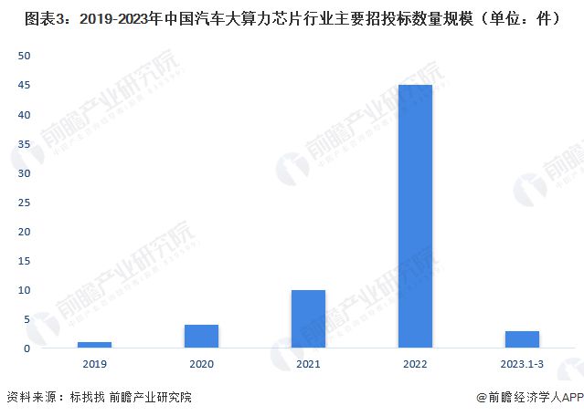 車輛運(yùn)輸招投標(biāo)，流程、挑戰(zhàn)及解決方案探討