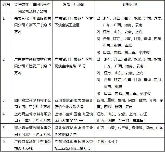 車輛運輸招投標(biāo)，流程、挑戰(zhàn)及解決方案探討