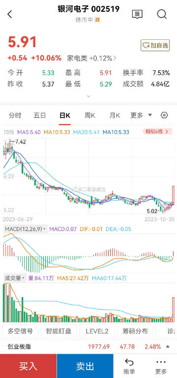 銀河電子引領(lǐng)科技前沿，塑造未來智能生態(tài)新篇章