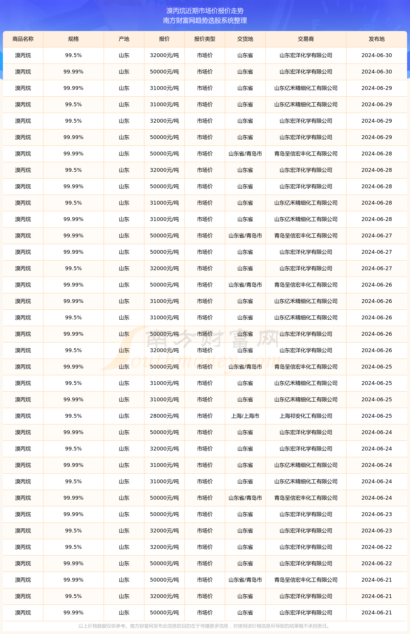 丙烷價(jià)格動(dòng)態(tài)分析，最新查詢與市場(chǎng)影響因素探討