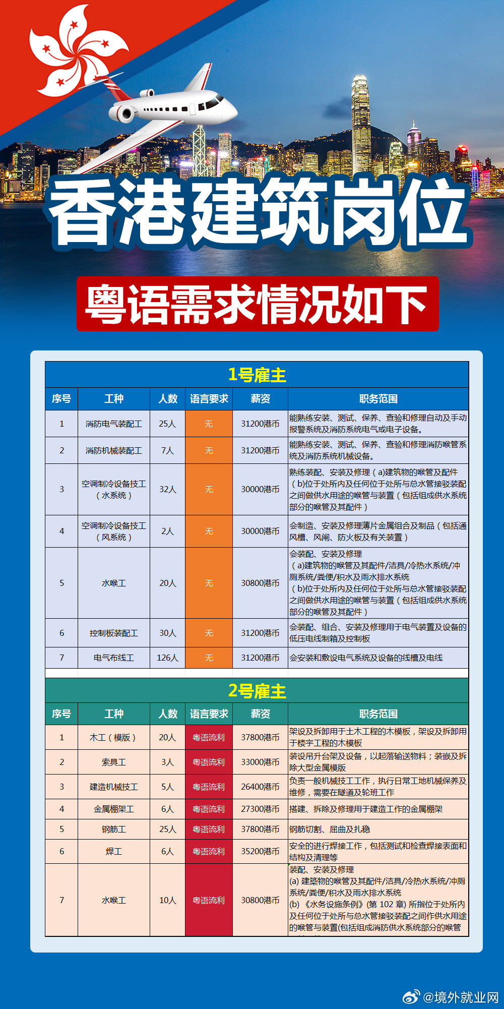 香港勞工處最新招聘動態(tài)及其社會影響分析