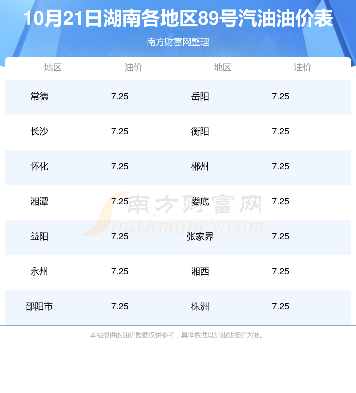 湖南最新油價(jià)走勢分析