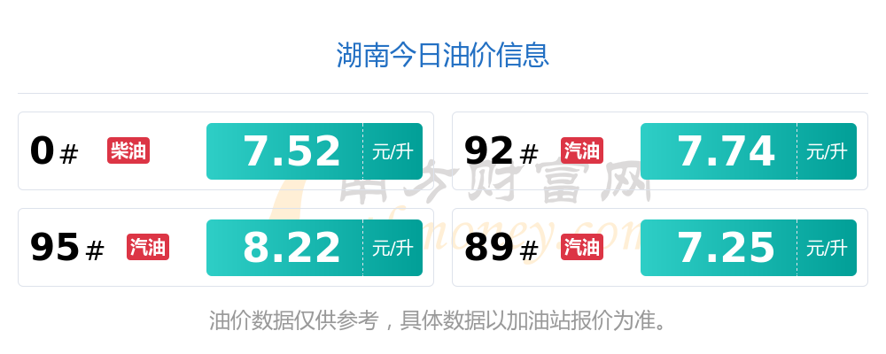 湖南最新油價(jià)走勢(shì)分析