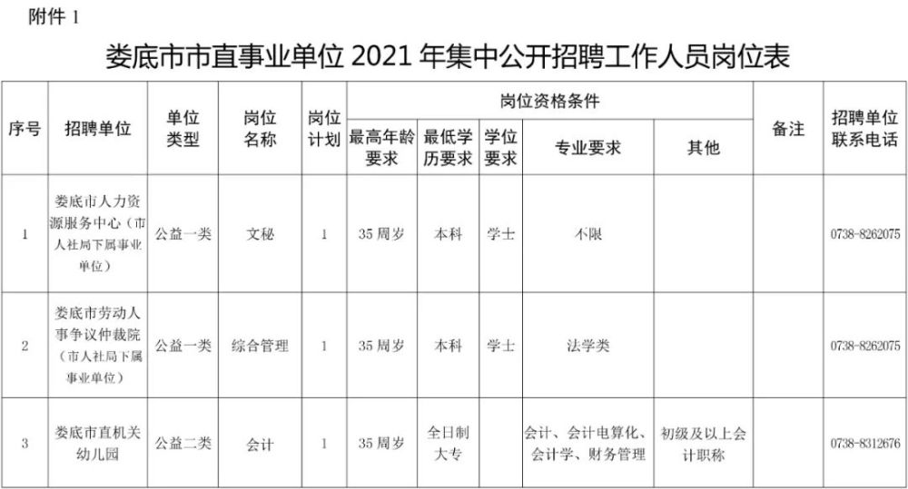 婁底最新招聘信息動(dòng)態(tài)及其行業(yè)影響分析