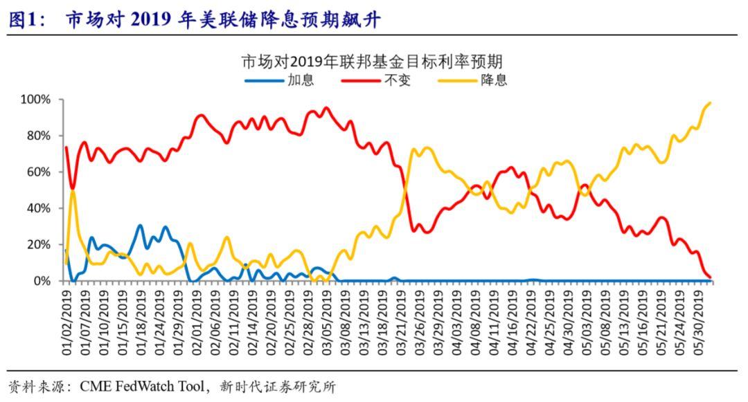 美國(guó)非農(nóng)數(shù)據(jù)最新解析報(bào)告