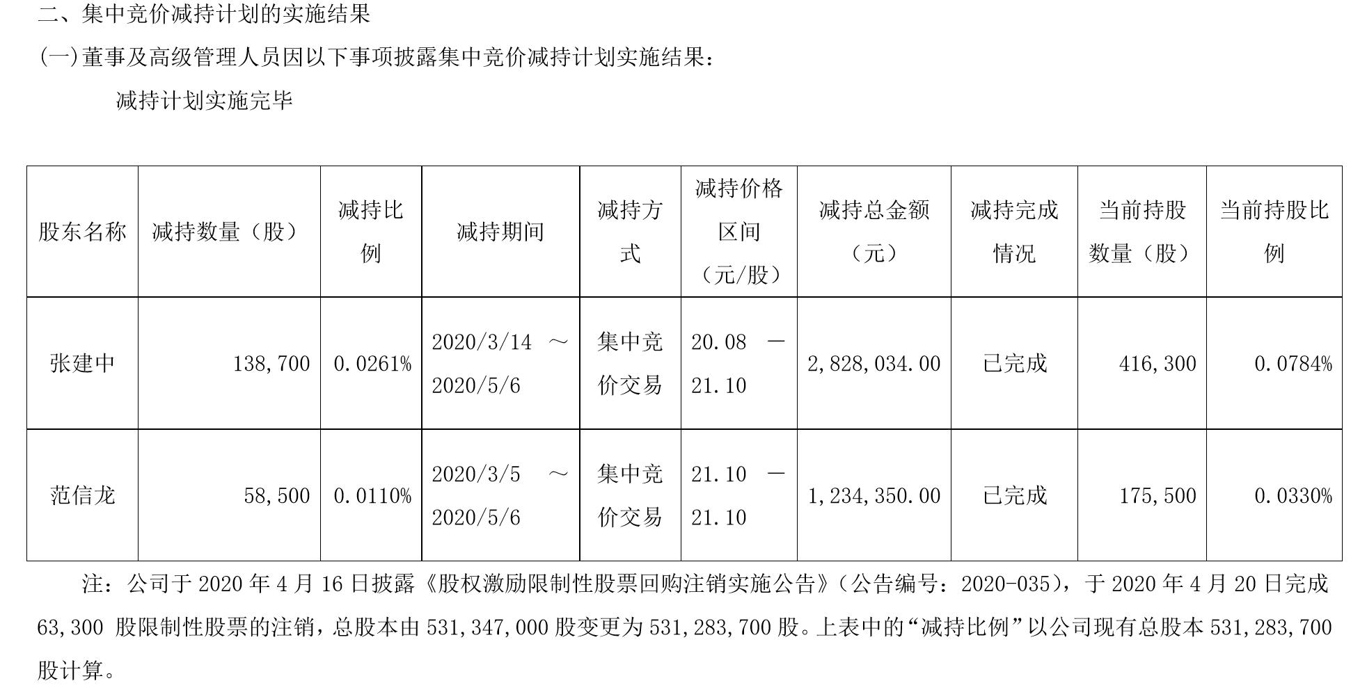 日月股份最新動態(tài)，創(chuàng)新引領鑄就行業(yè)標桿綜述