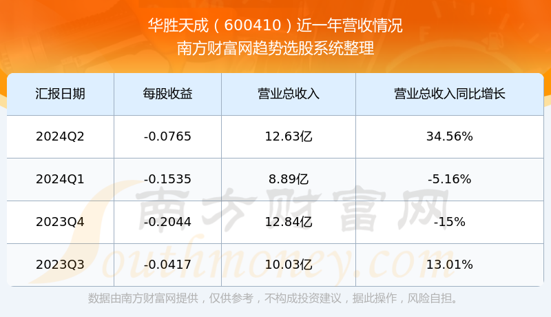 華勝天成最新動態(tài)引領數(shù)字化轉(zhuǎn)型潮流