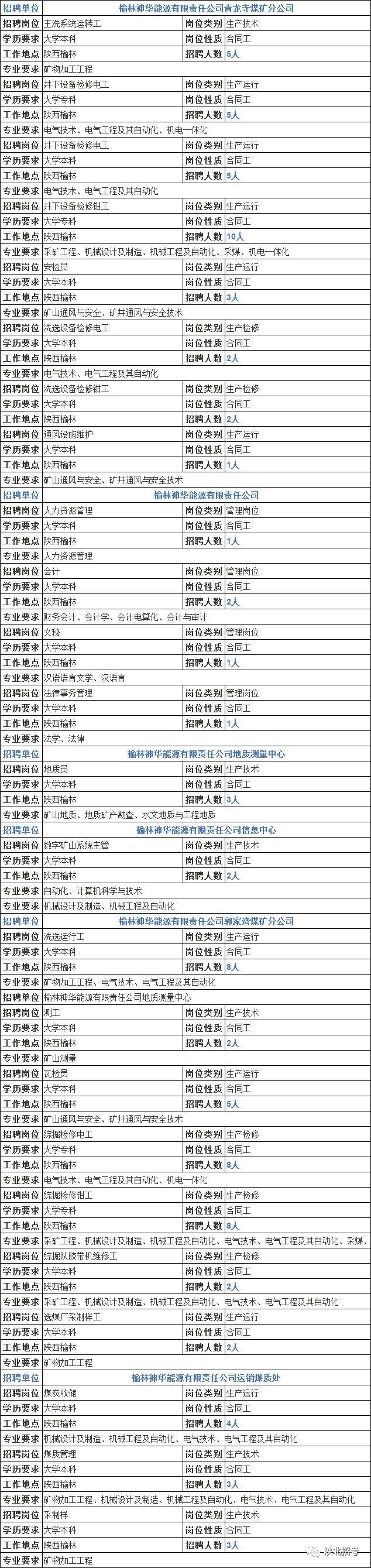 榆林招聘最新動(dòng)態(tài)與職業(yè)發(fā)展機(jī)遇挑戰(zhàn)解析