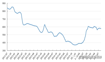 煤炭行情最新價(jià)格分析與展望