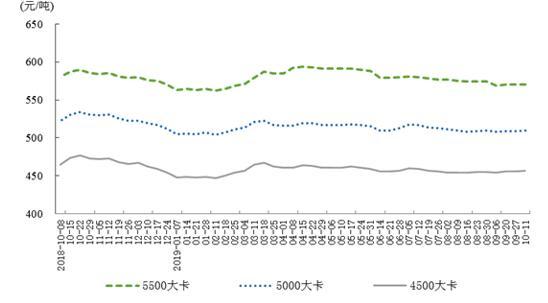 煤炭行情最新價格分析與展望