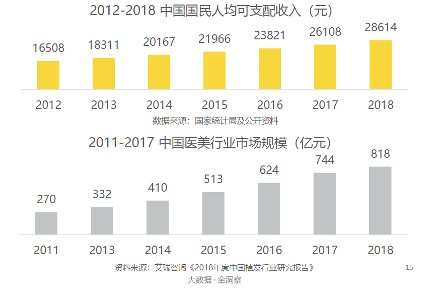 脫發(fā)研究最新進(jìn)展揭示，未來治療的新方向探索