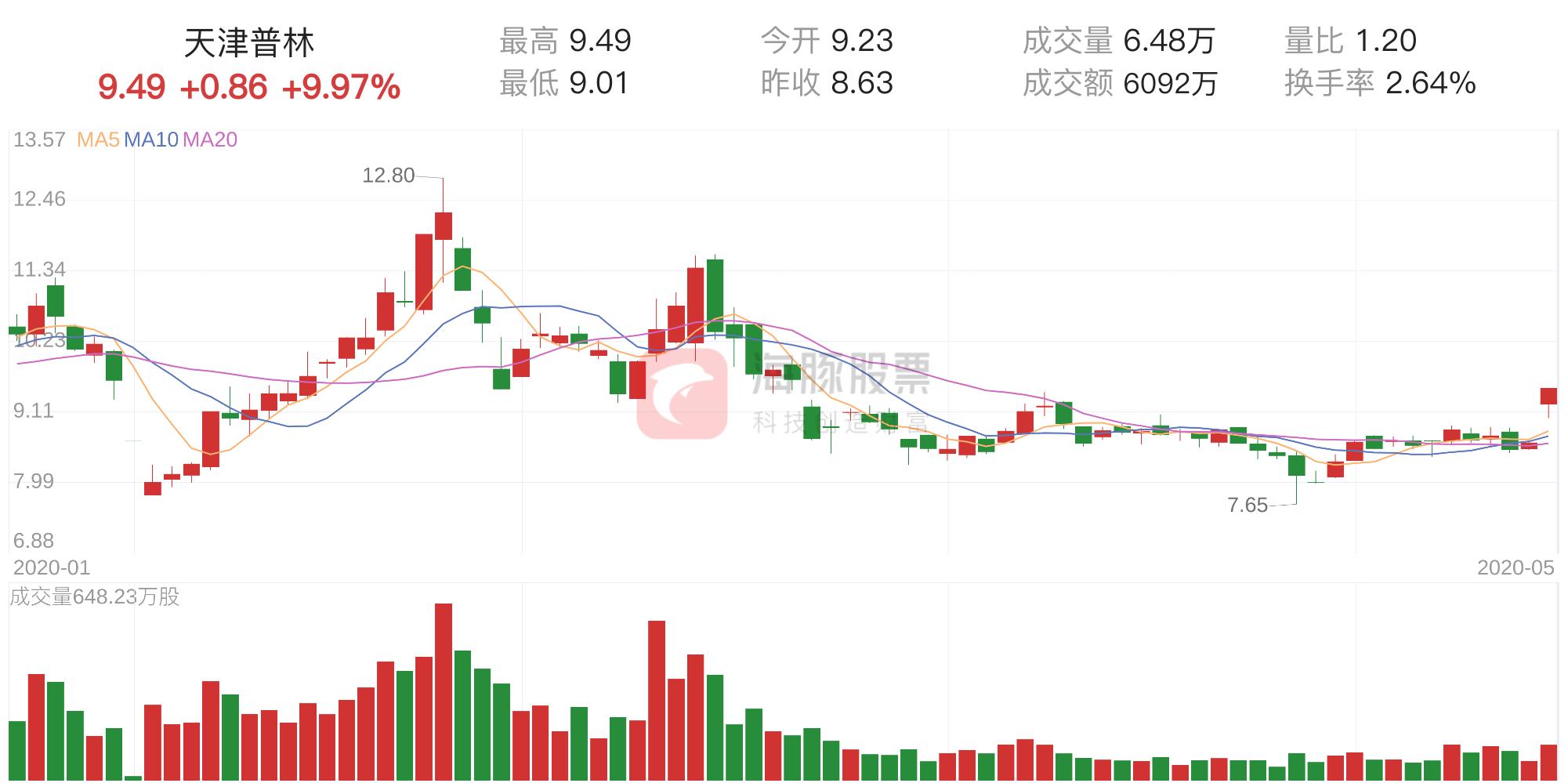 天津普林最新全面消息解析