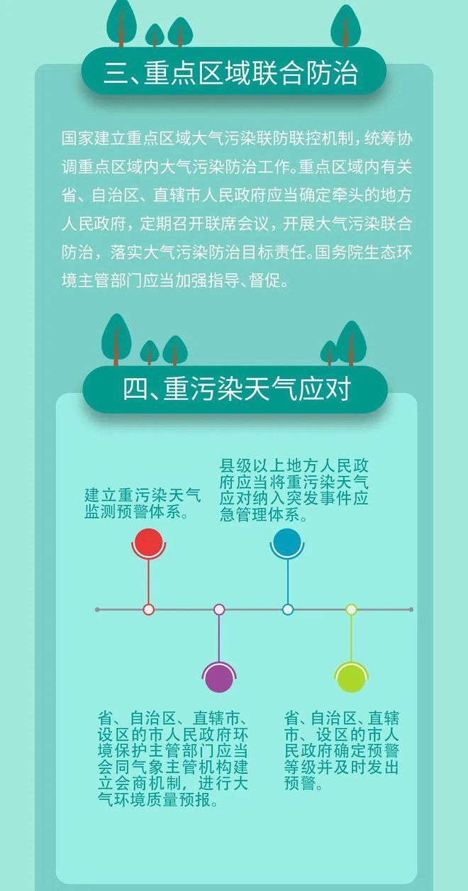 最新大氣污染防治法，守護(hù)藍(lán)天保衛(wèi)戰(zhàn)，構(gòu)建綠色生態(tài)