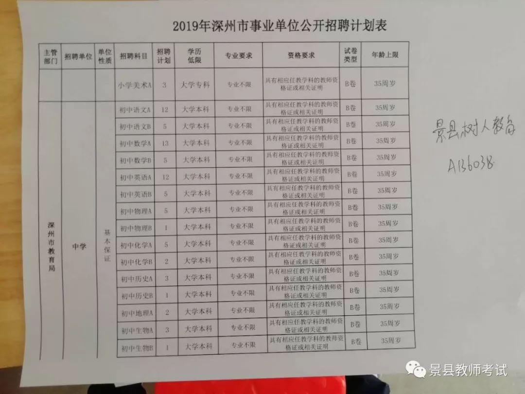 定州最新招聘信息匯總