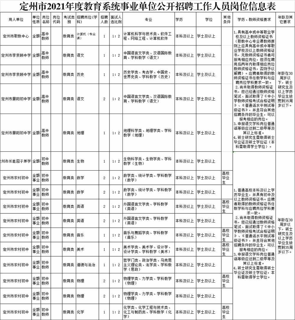 定州最新招聘信息匯總