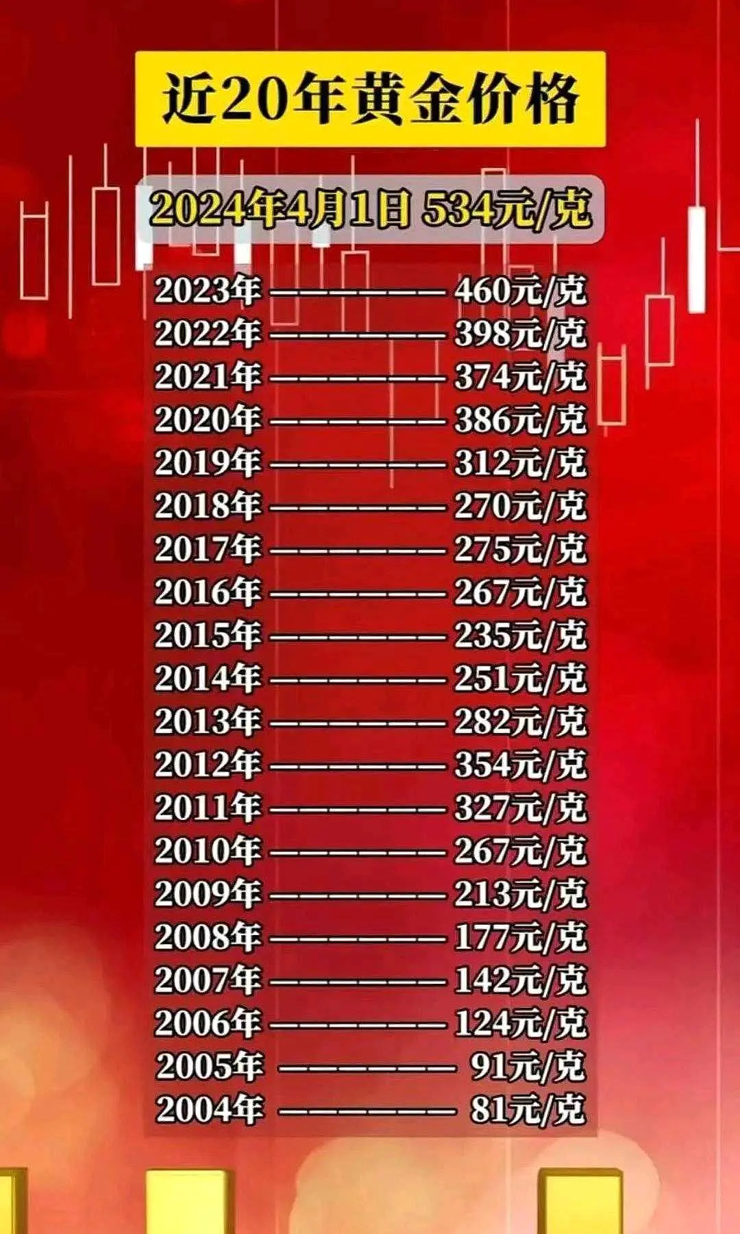 黃金價(jià)格最新走勢分析