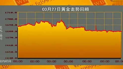 黃金價格最新走勢分析