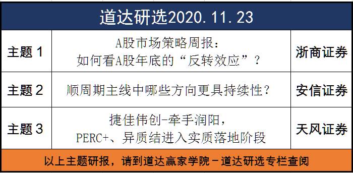 張道達(dá)投資手記，市場趨勢洞察與投資策略探索