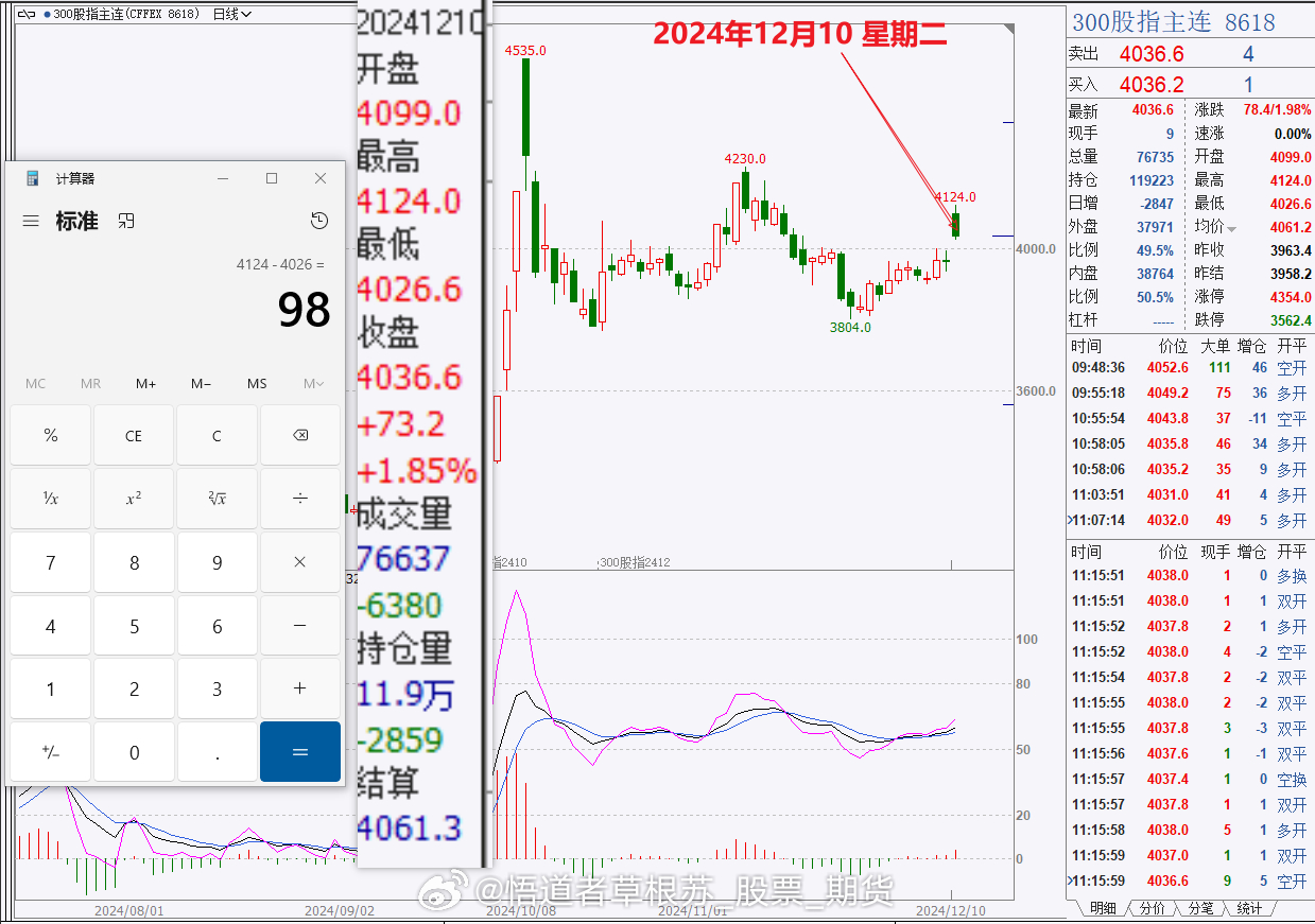 股指期貨最新動(dòng)態(tài)及市場(chǎng)走勢(shì)分析與預(yù)測(cè)