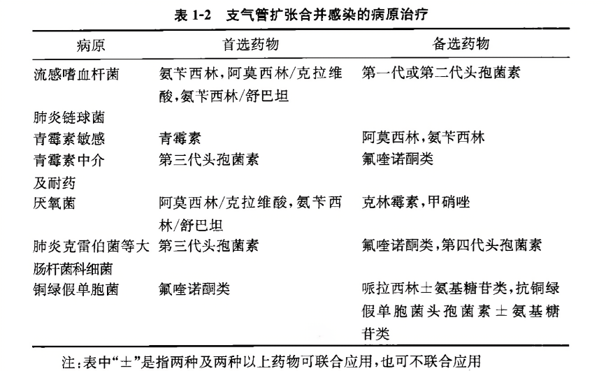 支氣管擴(kuò)張最新治療方案，探索進(jìn)展與前沿技術(shù)