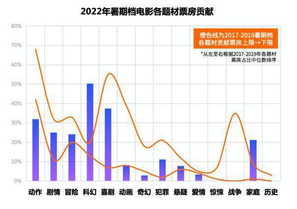 最新電影實(shí)時(shí)票房揭示市場(chǎng)繁榮背后的挑戰(zhàn)