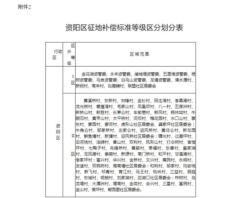 資陽搬遷賠償標準最新解讀