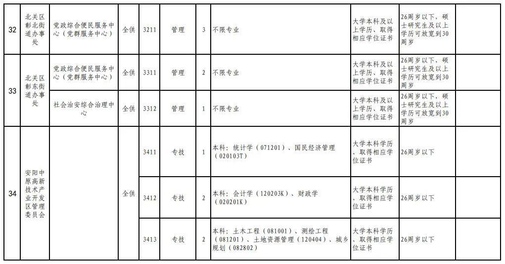 安陽招聘最新動態(tài)與行業(yè)趨勢解析