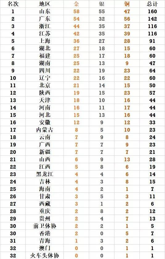 全運(yùn)會金牌榜最新動態(tài)，榮耀與激情的體育盛宴