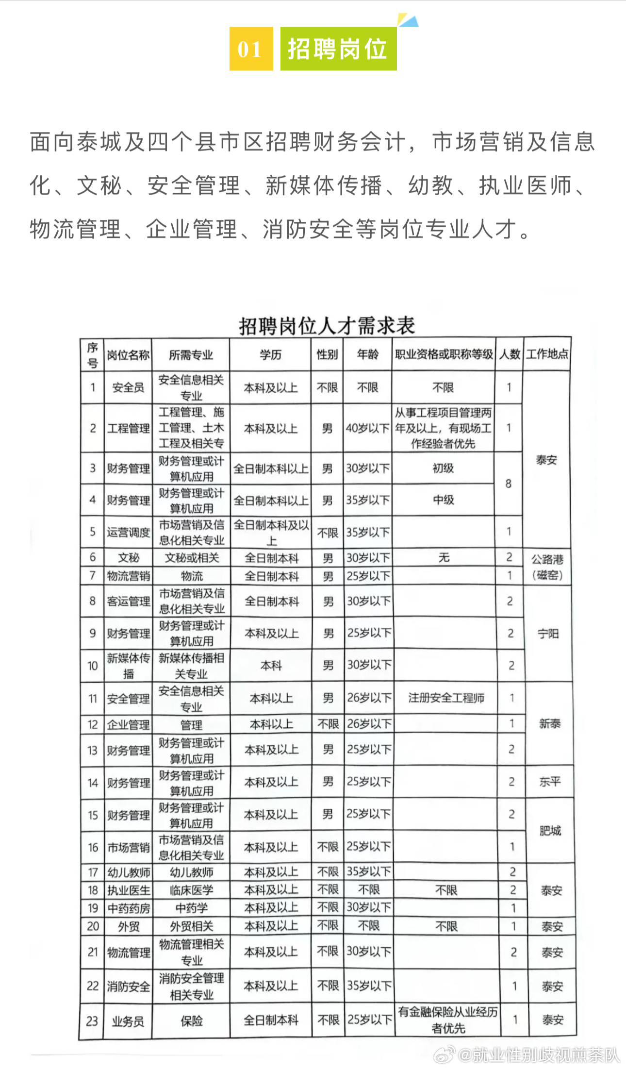 社旗招聘網(wǎng)最新招聘動態(tài)深度解析與解讀