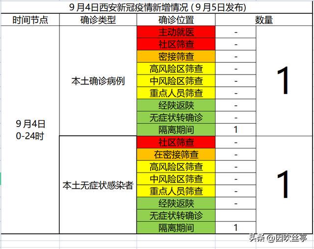 西安疫情最新動(dòng)態(tài)，堅(jiān)定信心，攜手共克時(shí)艱