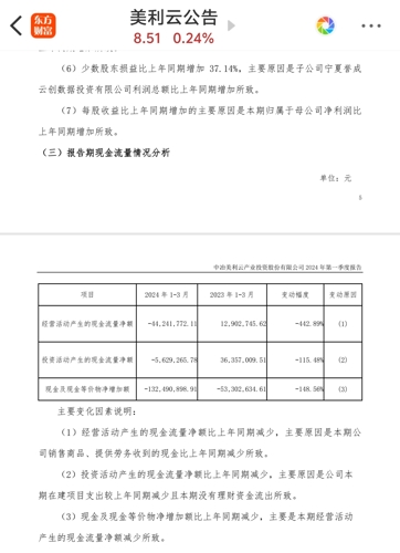 美利云（股票代碼，000815）最新消息綜述報道