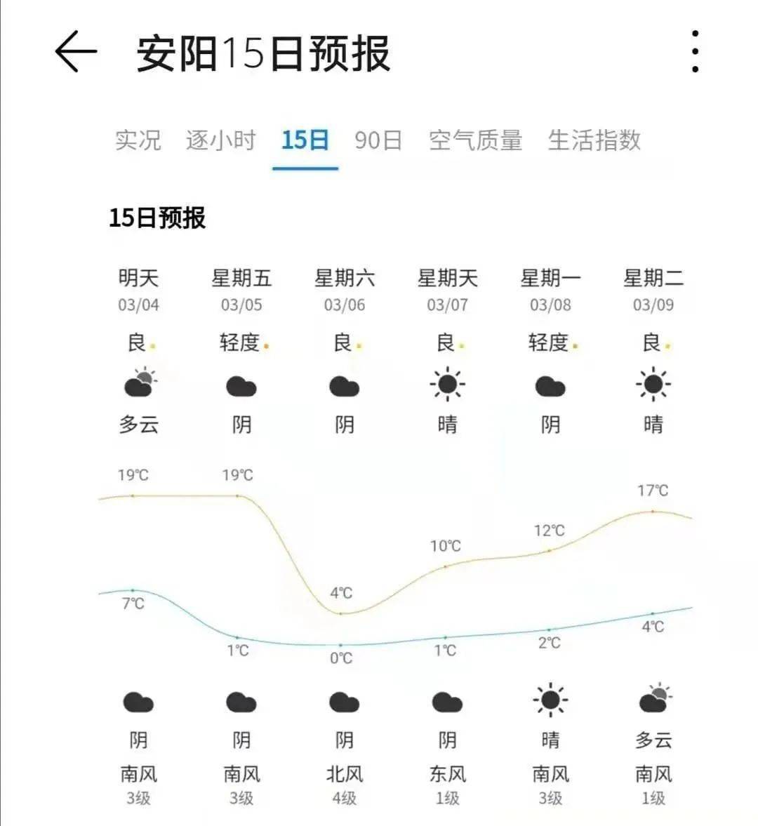 安陽最新天氣預(yù)報通知