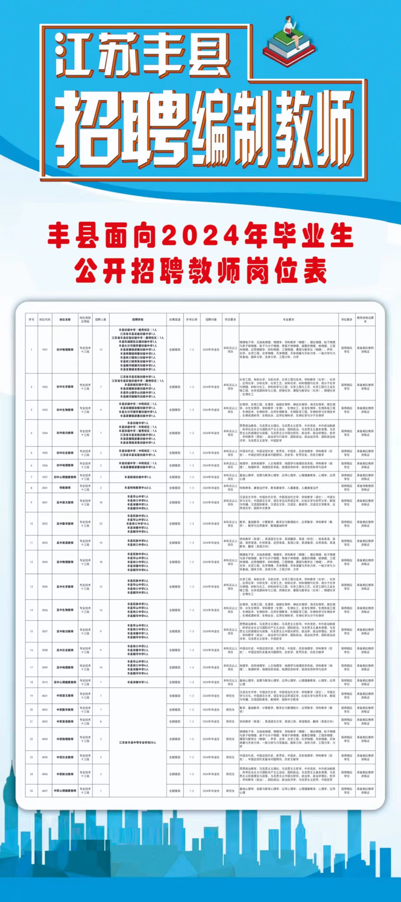 宜豐招聘網(wǎng)最新招聘動(dòng)態(tài)深度解析及求職指南