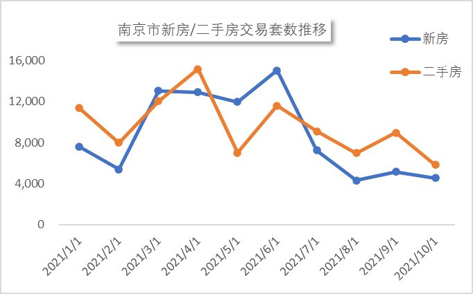 南京房價走勢最新分析