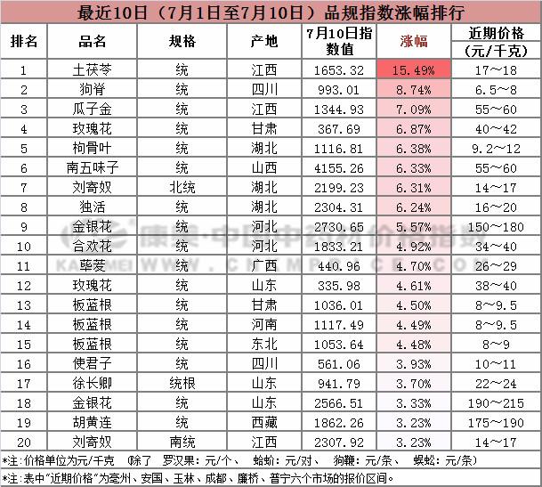 中藥最新價(jià)格動(dòng)態(tài)與影響因素深度解析