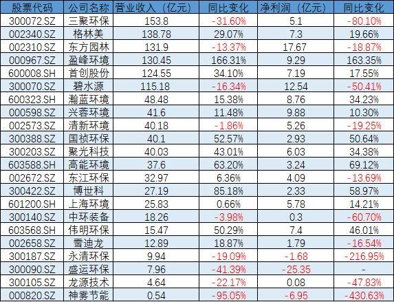 銷的各 第5頁