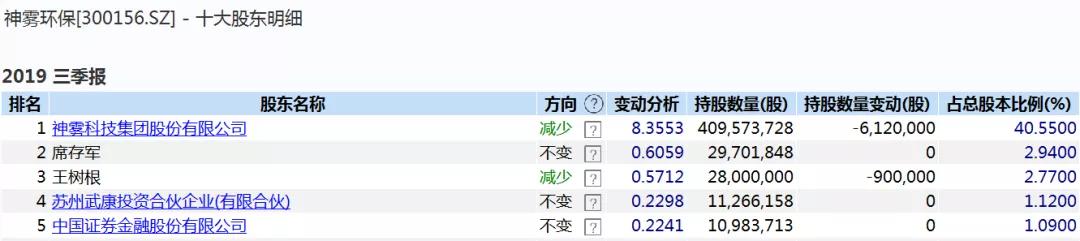 神霧節(jié)能最新消息深度解讀與解析