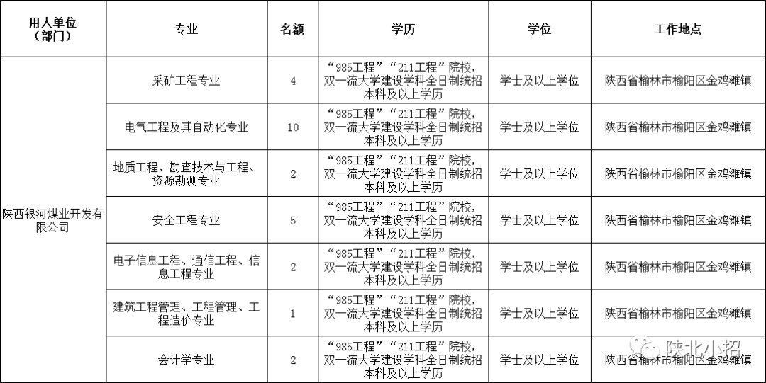 陜西煤礦最新招聘信息及相關解析解讀