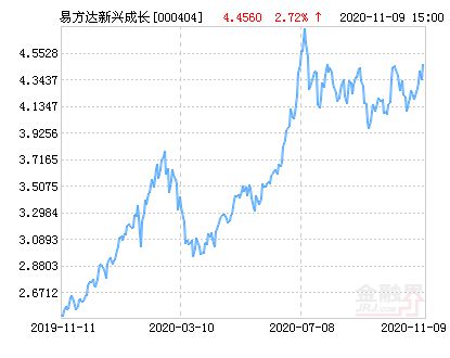 000404基金今日最新凈值詳解及凈值查詢