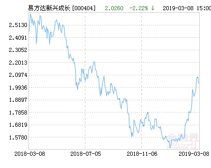 000404基金今日最新凈值詳解及凈值查詢