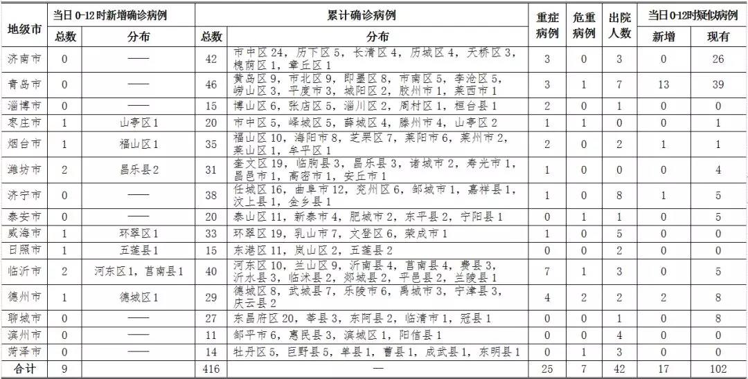 全球最新確診病例挑戰(zhàn)與應(yīng)對策略