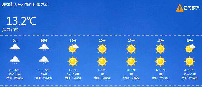 聊城最新天氣概況