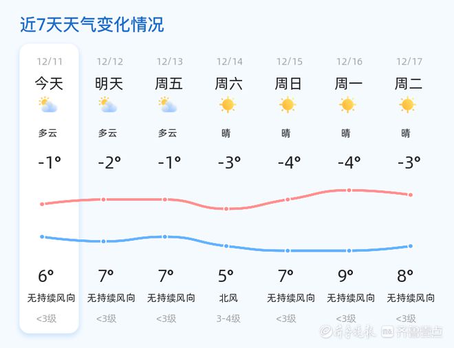 聊城最新天氣概況