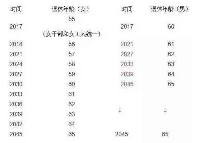 最新延遲退休時間表，社會變革中的挑戰(zhàn)與應(yīng)對策略