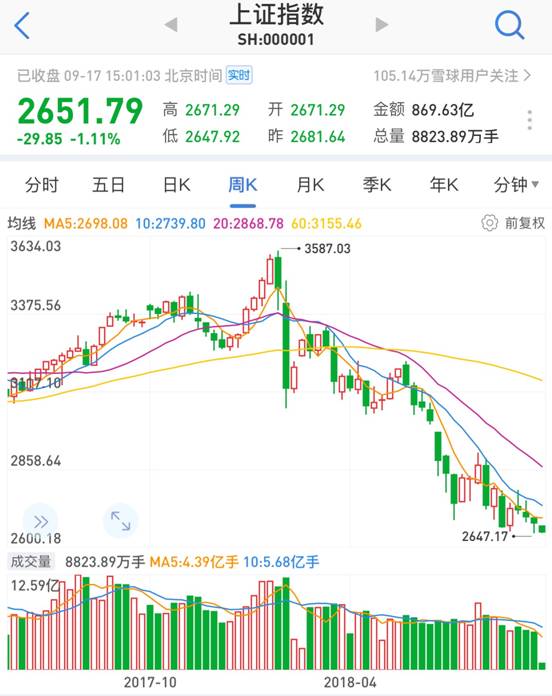 上證指數(shù)最新動(dòng)態(tài)與市場影響分析