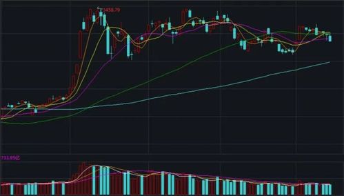 上證指數(shù)最新動態(tài)與市場影響分析