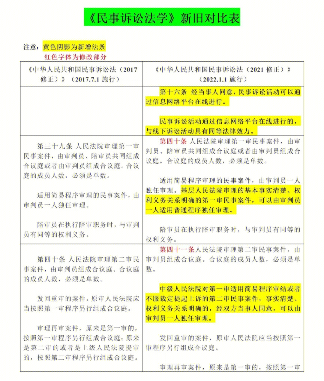 最新民事訴訟法的解讀與應用探討，深度解析法律條款及實踐應用