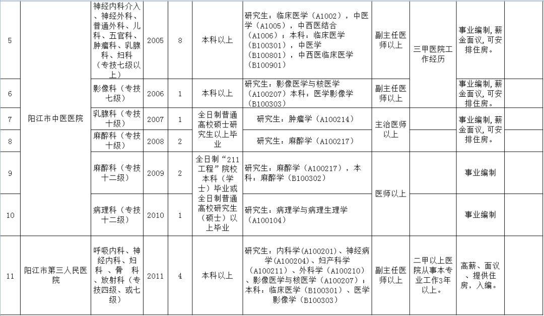 陽江最新招聘信息總覽