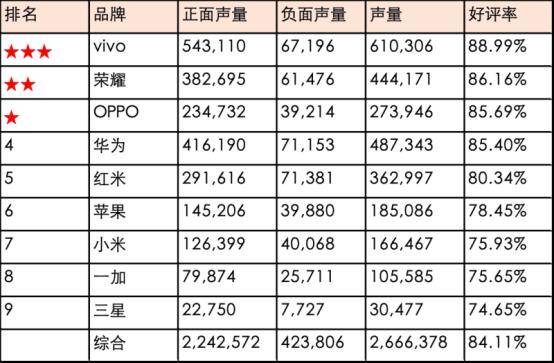 國產(chǎn)手機(jī)最新排行榜總覽